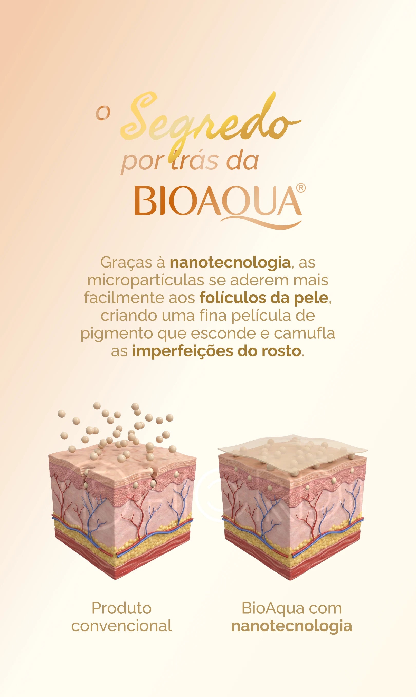 Detalhes BioAqua